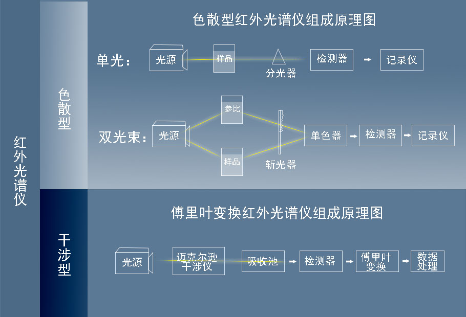 红外光谱仪